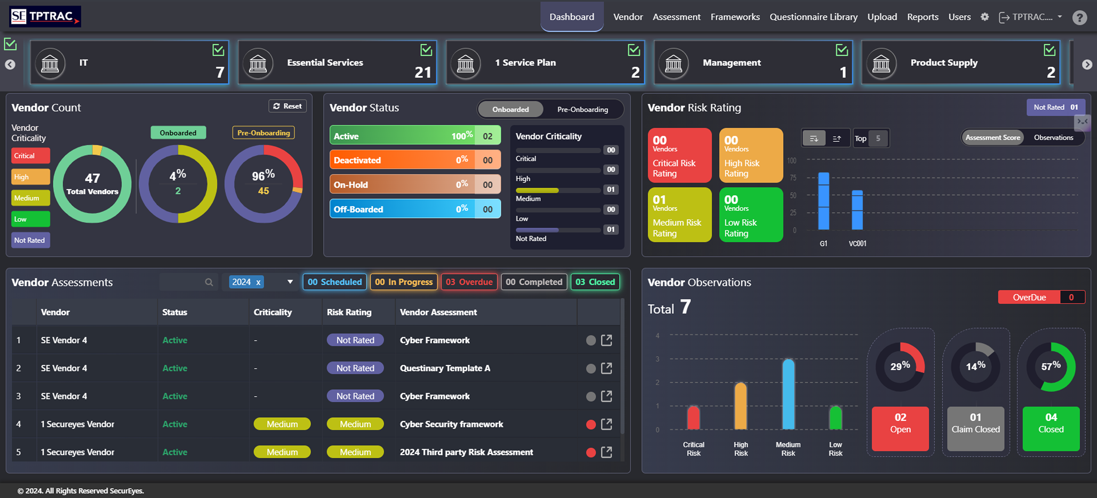 TPTrac Design Process